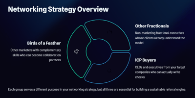 Birds of a Feather: How To Build a Referral Engine With Other Fractionals