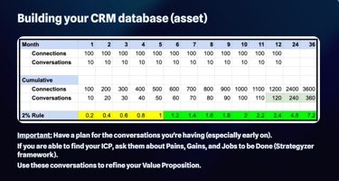 The Math Behind a Sustainable Fractional Practice