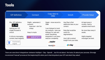 A Simple Tech Stack for Fractional Business Development (Without Being Creepy)