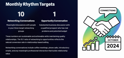 Designing Your Own 12‑Month Business Development Rhythm as a Fractional