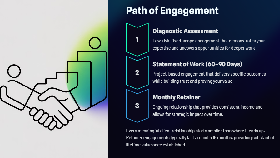 From Diagnostic To Retainer: Designing a Safe First Step for Both Sides