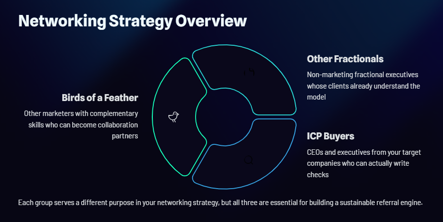 Birds of a Feather: How To Build a Referral Engine With Other Fractionals