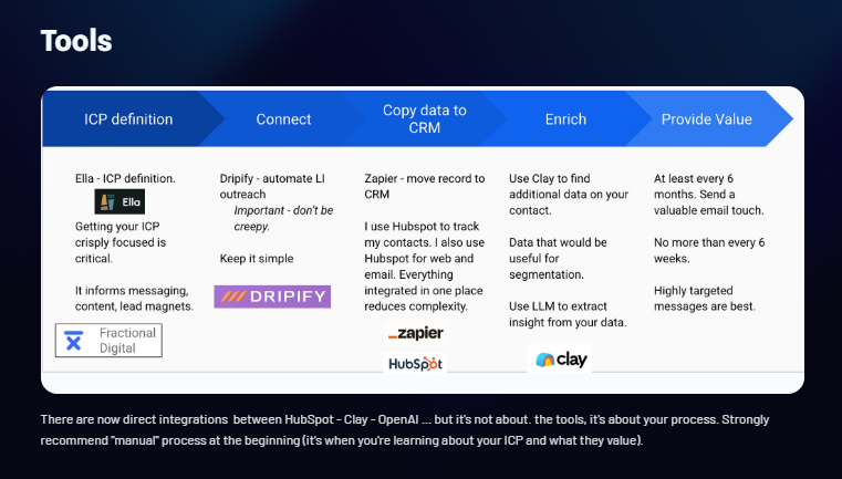A Simple Tech Stack for Fractional Business Development (Without Being Creepy)