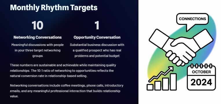 Designing Your Own 12‑Month Business Development Rhythm as a Fractional